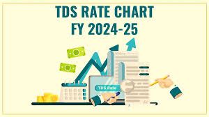 TDS Rate Chart For Financial Year 2024 2025 Assessment Year 2025 2026