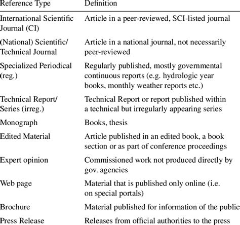 classification   reference type  table