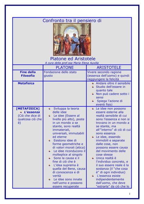 Confronto Aristotele Platone Confronto Tra Il Pensiero Di Platone Ed