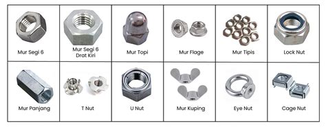 Mengenal Jenis Baut Dan Mur Bolt Nut Serta Klasifikainya The Best