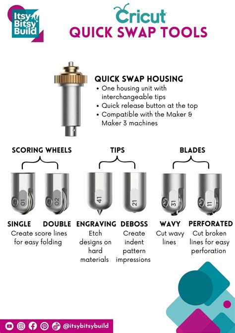 Cricut Quick Swap Tools Cheat Sheet For The Maker Maker R Cricut