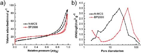 Tem Images Of N Mcs In Di Ff Erent Magni Fi Cations A And B And Sem