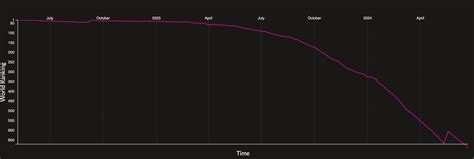 6 graphs that sum up LIV golfers' rankings slide