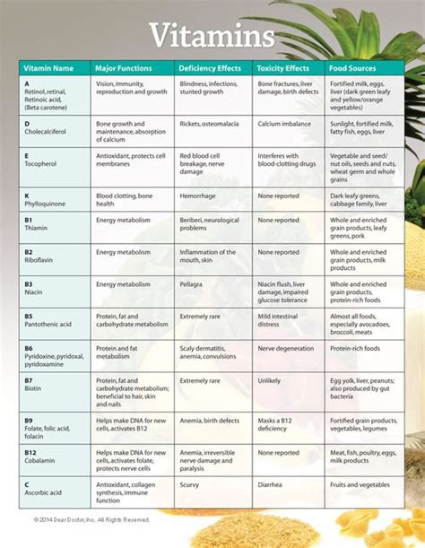 Vitamins Total Health Method