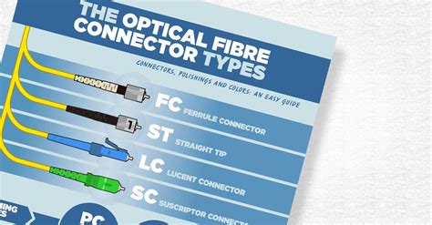 Descarga La Infografía “tipos De Conectores De Fibra óptica” Promax