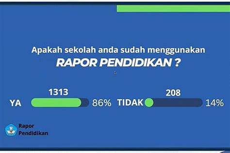 Platform Digital Kemendikbud Ristek Berikan Dampak Positif Bagi Semua