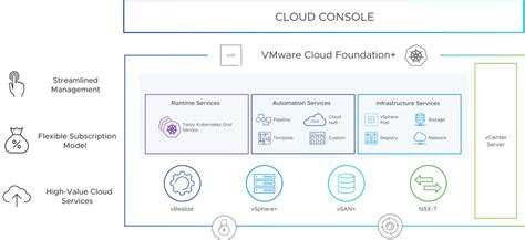 Announcing General Availability Of Vmware Cloud Foundation Vmware