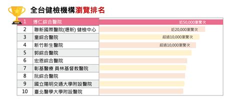 醫聯網｜員工健檢｜健康管理｜遠距醫療｜線上醫師