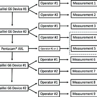 Schematic Representation Of The Procedure For Obtaining All Nine