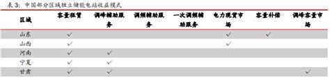 【产业研究】高压级联：产业化有望从1到10，关注左侧布局机会——储能行业系列深度报告电网新浪财经新浪网