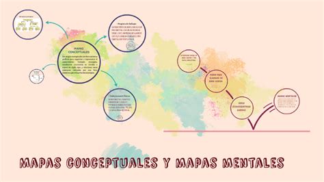 Mapas Conceptuales Y Mapas Mentales By Yamileth Barraza On Prezi