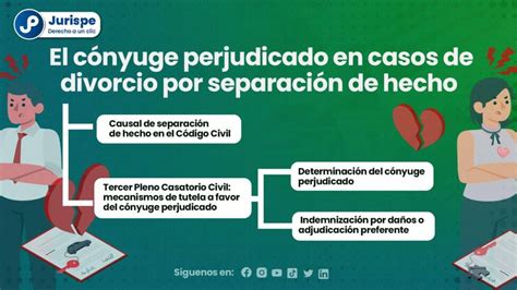 Mecanismos De Tutela A Favor Del Cónyuge Perjudicado En Procesos De Divorcio Por Separación De