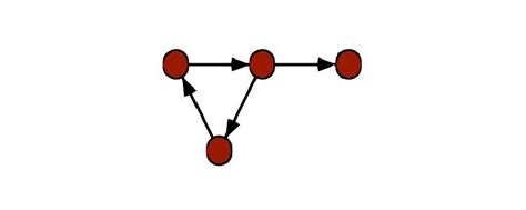 A Guide to the Graph Data Structure