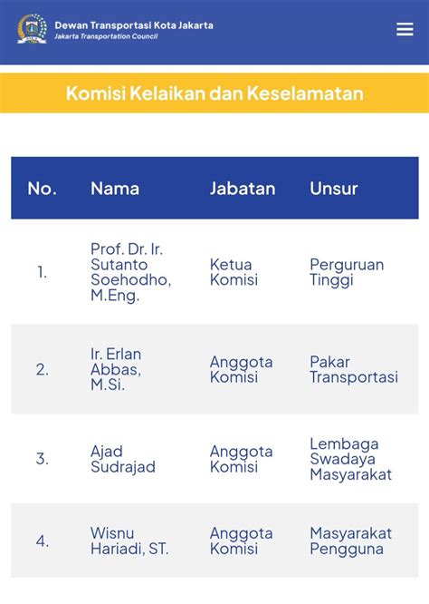 Dewan Transportasi Kota Jakarta On Twitter Berikut Susunan Anggota