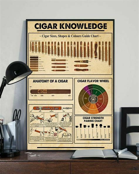 Cigar Knowledge Cigar Size Shape Color Guide Size Chart Home Decor Poster Metal Tin