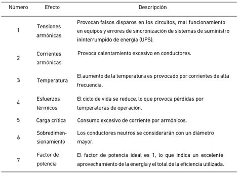 Evaluacion Electrica