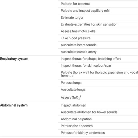 Overview Of Physical Assessment Skills Curriculum Download Scientific Diagram