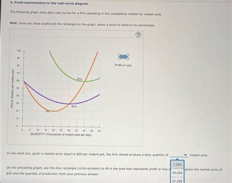 Solved Profit Maximization In The Cost Curve Diagram The Chegg