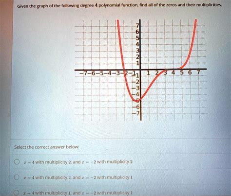 SOLVED: Given the graph of the following degree polynomial function, find all of the zeros and ...