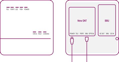 Openreach Modem Ont Explained Ports And Models Available 46 Off