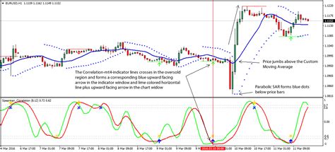 Correlation Forex Trading Strategy