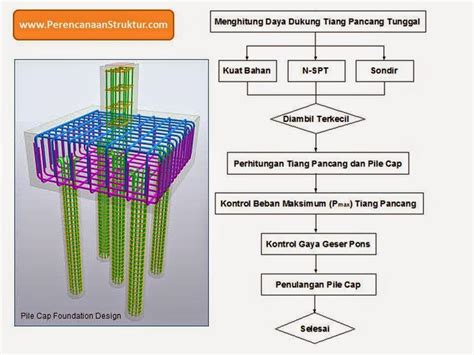 Ukuran Pile Cap