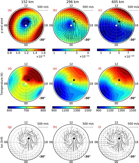 Variations Of Ac Thermospheric Neutral Density And Horizontal Wind