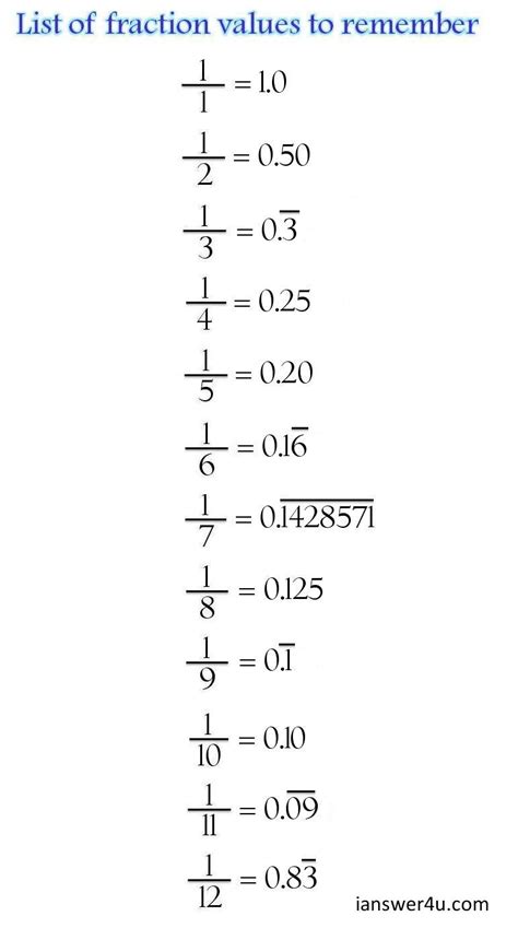 Rational numbers in Mathematics ~ I Answer 4 U