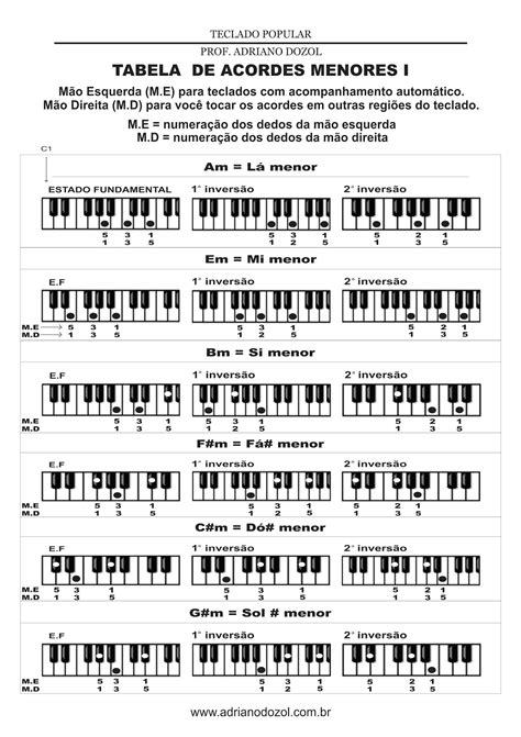 Tabela De Acordes Para Teclado Para Imprimir BRAINCP