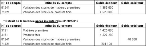 La R Gularisation Des Stocks Criture Comptable De R Gularisation