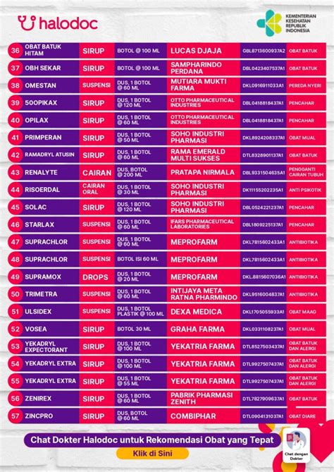 Daftar Lengkap Obat Cair Yang Aman Dikonsumsi Sesuai Aturan