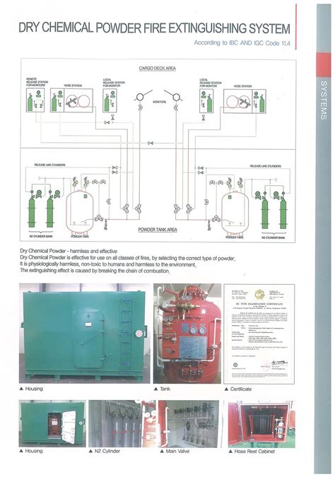 Dry Powder System