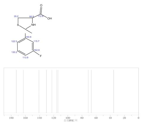 333408 47 2 C10H10FNO2S Formula NMR Boiling Point Density Flash Point