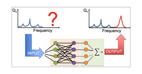 Predicting Broadband Resonator Waveguide Coupling For Microresonator