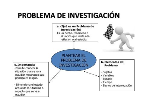 Clase 3 Problema De Investigación