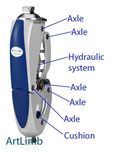 Prosthetic Components Part1 Knee Joints Artlimb