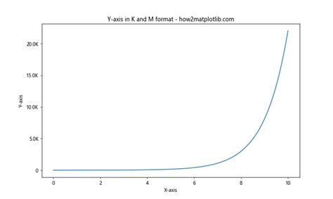 Matplotlib