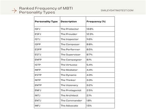 The Rarest Personality Type Insights And Impacts 2024 Smile Dating Test