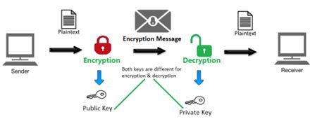 What Is Ssl How Do Ssl Certificates Work