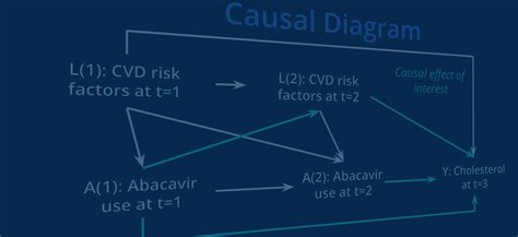 Biostatistics - UC Berkeley Public Health