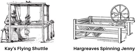 Industrial Revolution Upsc World History