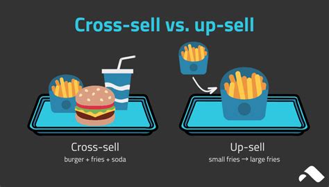 Ultimate Guide To Upselling And Cross Selling In 2025 AhaSlides