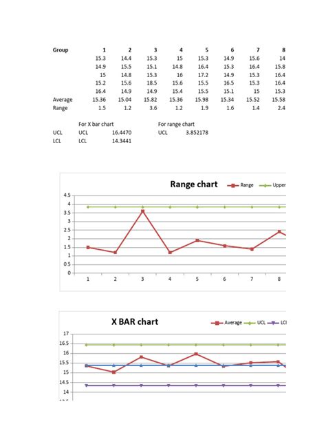 X bar and R chart | PDF | Statistical Analysis | Teaching Mathematics