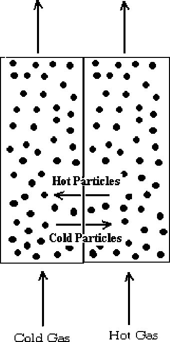 Gas Particles Diagram