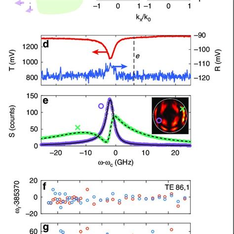 Complex Eigenfrequencies For The Antenna Dimer Microdisk Hybrid System