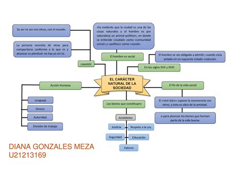 Etica Semana 11 Elabora Un Mapa Mental Sobre Las Diferentes Acciones