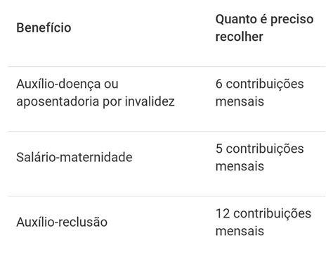 Parou De Contribuir Para O Inss Veja Prazos Para Manter Os Benef Cios