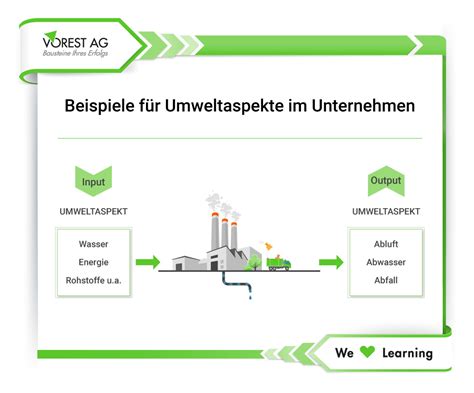 Umweltmanagement Iso Definition Vorteile