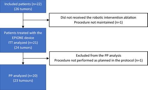 Evaluation Of A New Ct Guided Robotic System For Percutaneous Needle