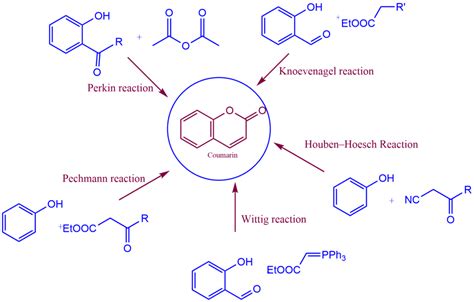 Coumarin Synthesis: Applications